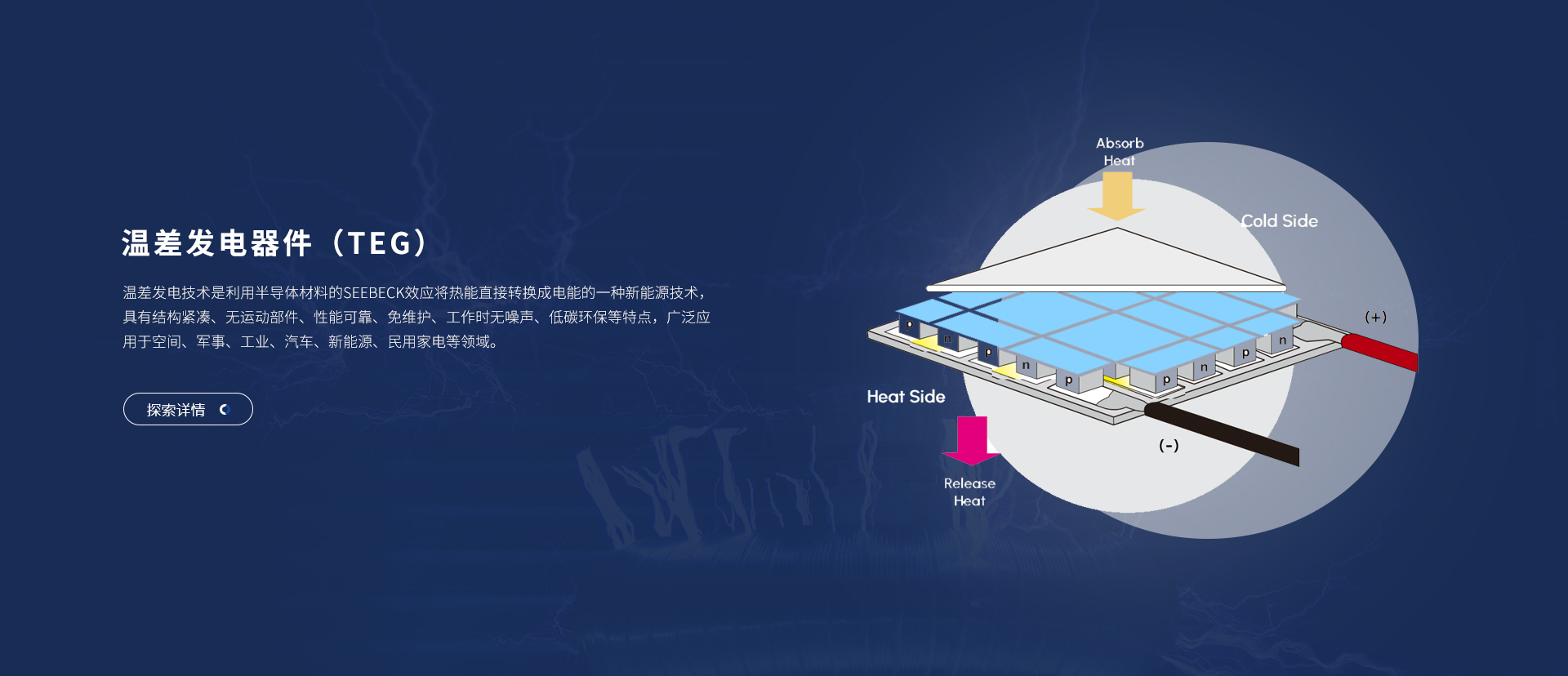 富信科技主營(yíng)微型半導(dǎo)體制冷器件、電子半導(dǎo)體制冷片、半導(dǎo)體制冷原器件、基因擴(kuò)增儀升溫降溫模塊